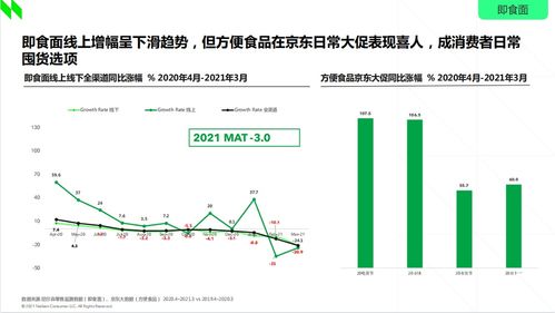 2021食品行業(yè)消費(fèi)趨勢(shì)洞察 新速食時(shí)代下，非油炸即食面與非酒精飲料及茶葉零售的崛起
