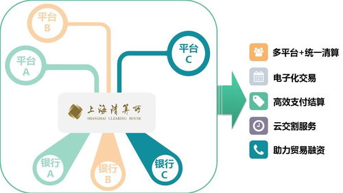 場外大宗商品清算是實體經(jīng)濟的守護者，創(chuàng)新發(fā)展數(shù)字文化創(chuàng)意內(nèi)容應(yīng)用服務(wù)雖不能松動持續(xù)迎接挑戰(zhàn)更好滿足新時代需求助力高品質(zhì)生活實體更要